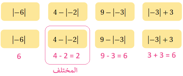 الأعداد الصحيحة والقيمة المطلقة